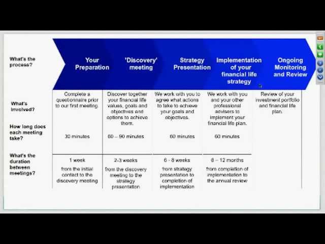 06 Personal Financial Advice process