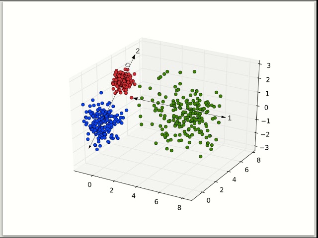 Intro to Multivariate Stats
