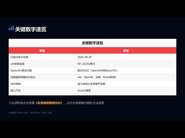 白宫一道令把AI改叫SI：1.25万亿美元公司连夜更名