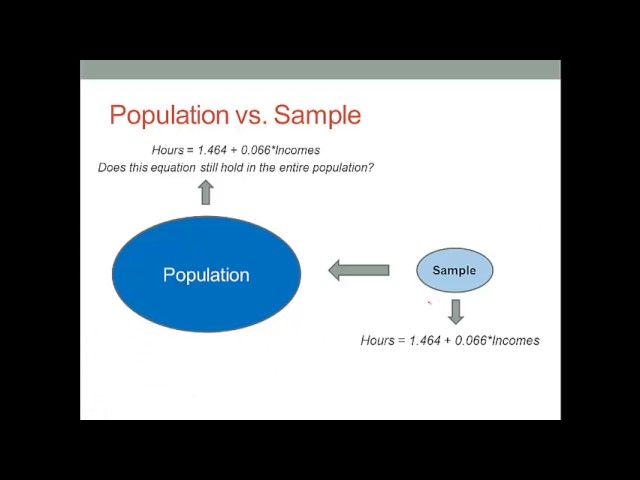 Linear Regression Analysis in R
