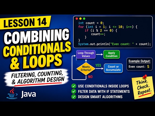 AP Computer Science A — Lesson 14: Combining Conditionals & Loops in Java | AP CSA