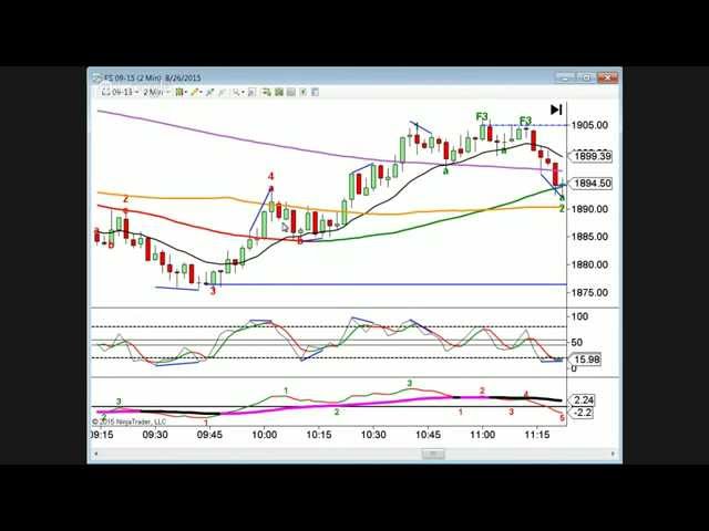 E-mini Day Trading and Trend Trading Strategies, Part 3