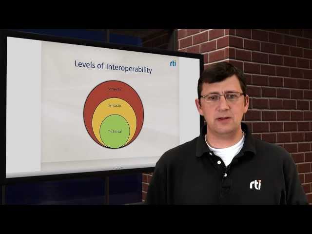 Interoperability  in 2 Minutes