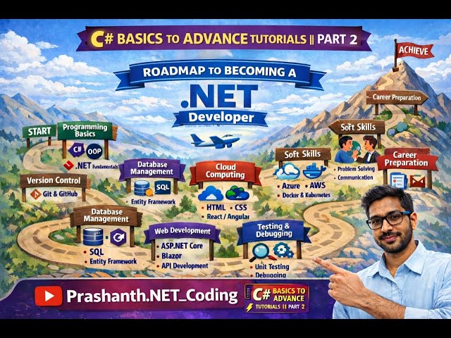 Roadmap for .NET Developer || C# Basics Tutorial || Part2