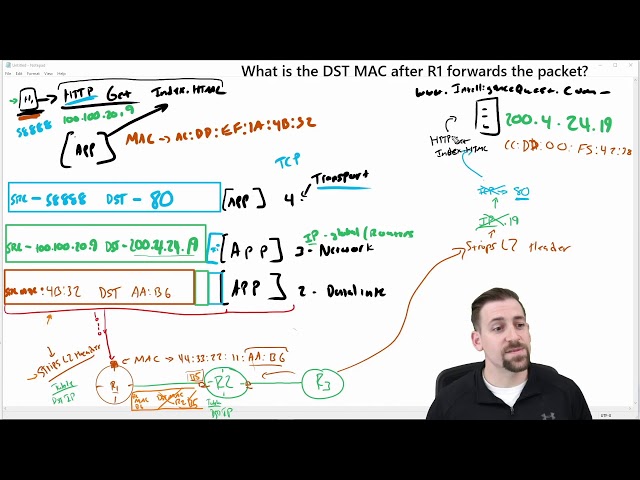 CCNA with Lunch Friday30
