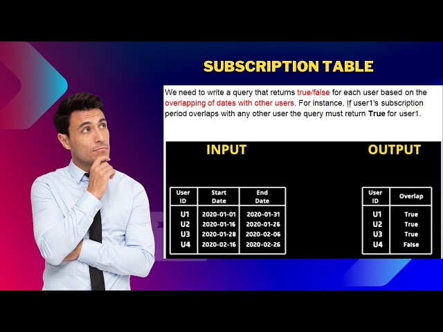 Data Analyst SQL interview question |  Overlapping of dates with other users | Tricky SQL question
