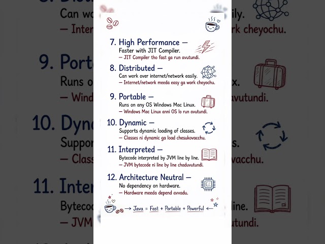 Features of Java in 15 sec! Java course day 2#shorts