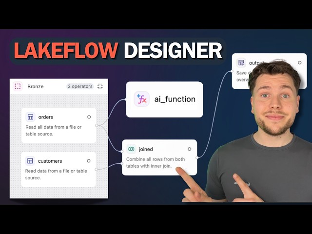 Databricks Lakeflow Designer - Visual ETL End-to-End | Free Edition