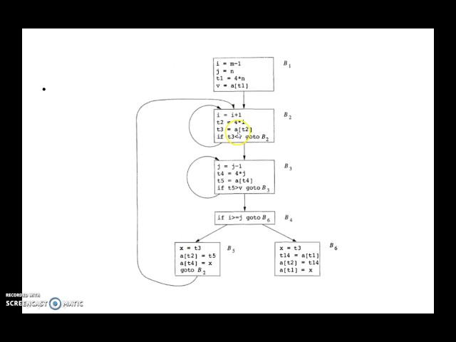 Code Optimization