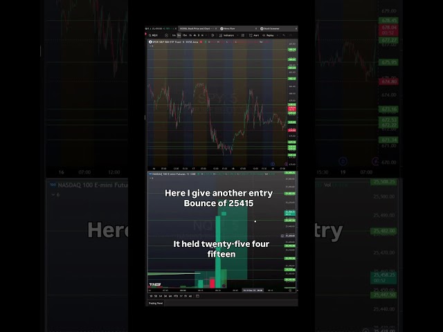 Marine Veteran Daytrader calls out NQ 224 points live📈