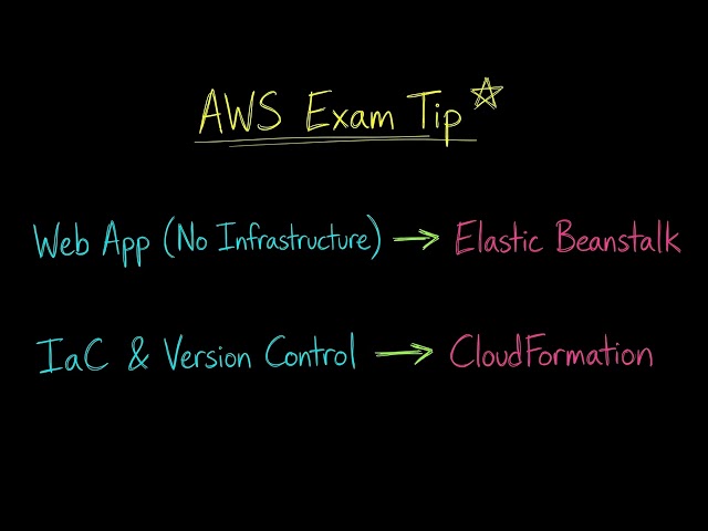 AWS Elastic Beanstalk vs CloudFormation Explained | 4 Minutes