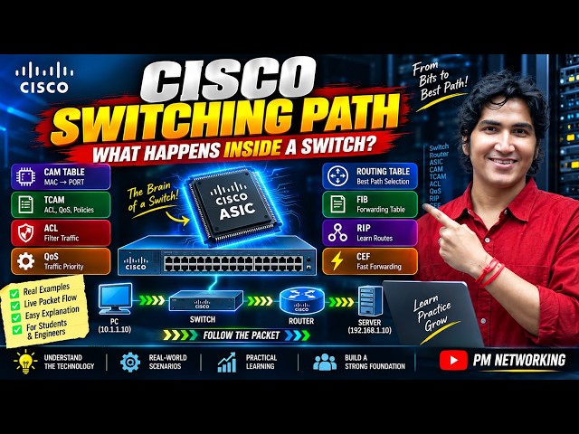 Cisco Switching Path | What is an ASIC Chip? |  CAM, TCAM, ACL, QoS, Routing Table, FIB, RIP, CEF