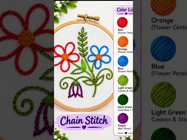 🌸 Chain Stitch Se Banaye Beautiful Flower Design | Easy Embroidery 🧵✨