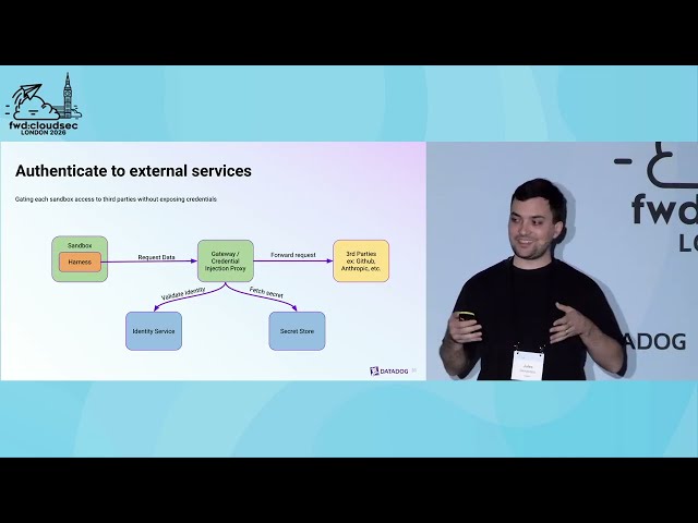 [Old version] What Could Possibly Go Wrong? Running untrusted code in the cloud