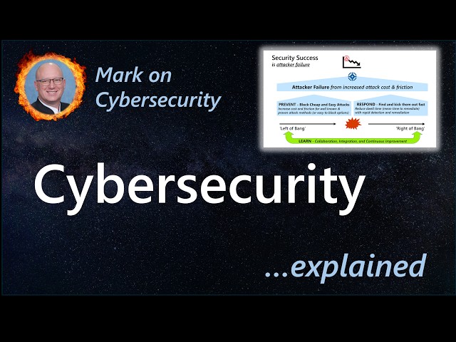 Cybersecurity Explained