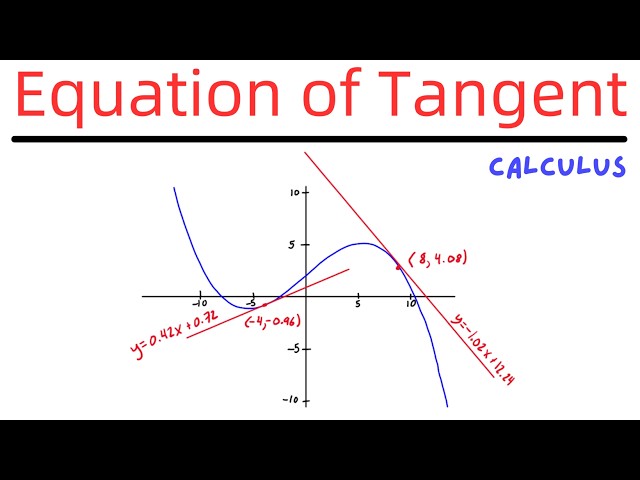 Find the Equation of the Tangent Line to a Function at a Given Point