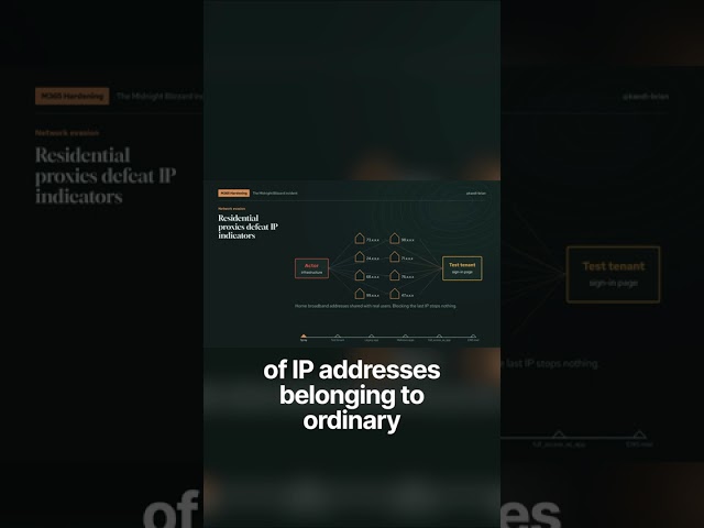 How hackers use residential proxies to bypass blocks