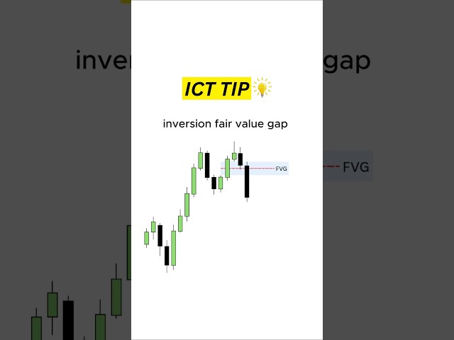 How to find a high probability ICT iFVG 💡 #trading #forex #forextrading #trader #stocks #ict