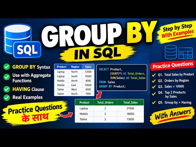 SQL GROUP BY Clause Explained in Hindi | GROUP BY SQL Practice Questions | SQL Tutorial