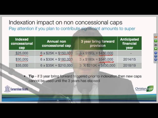 05 Indexation Impact on Non-Concessional Caps