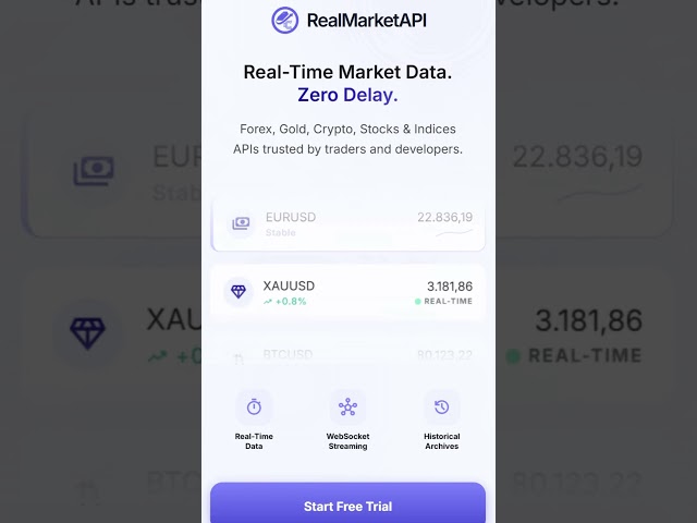 Real-time or miss out completely #crypto #trading #stocks