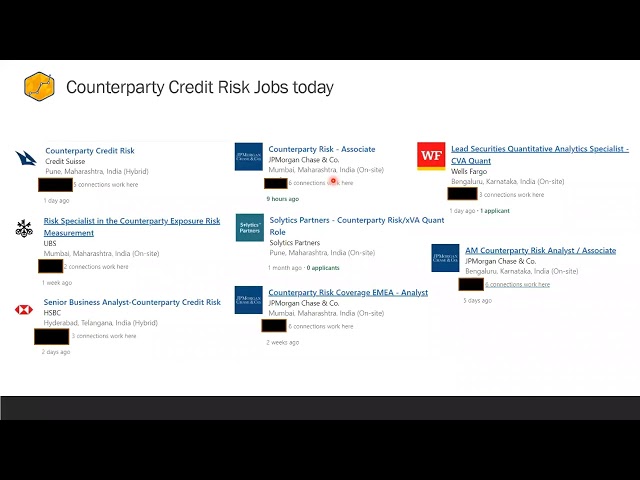 Market & Counterparty Capital Charge | Basel | FRTB | SA-CCR | XVA