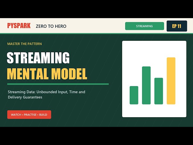 Streaming Data: Unbounded Input, Time and Delivery Guarantees in PySpark | Data Engineering Ep 11