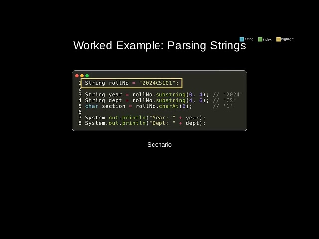 java 022 string methods