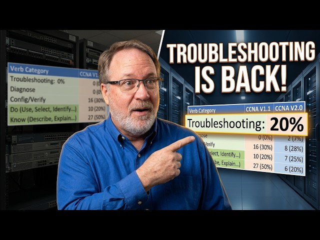 Troubleshooting is BACK! CCNA v2.0 Blueprint Breakdown