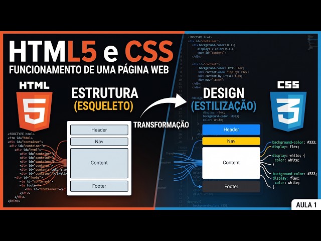 HTML5 E CSS - Elementos Input e Button