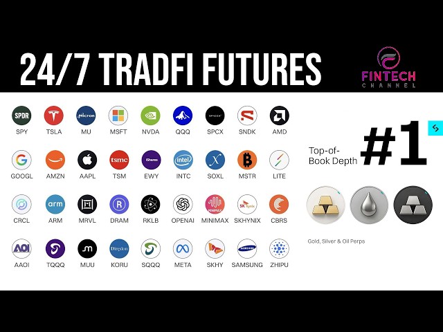 Bitget TradFi Futures EXPLAINED: Stocks, Gold & 24/7 Trading