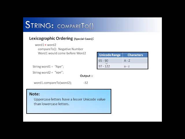 String:  compareTo() (Java)