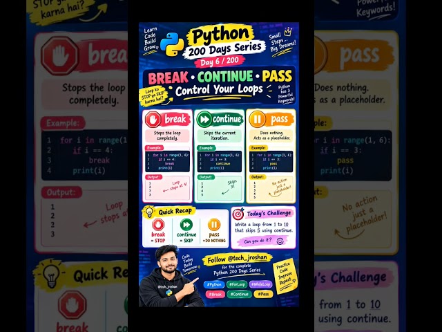 Why you need to stop repeating your code 🐍 #Python #Programming #Coding