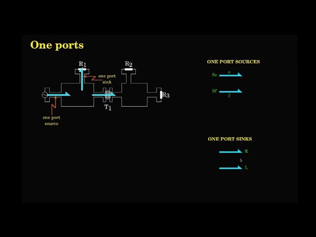 Digital Control Series - 04: Modelling with bondgraph-I