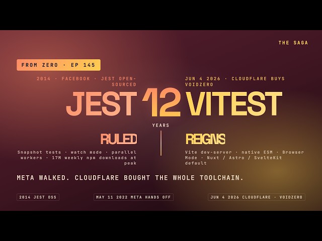 Jest ruled JS testing — until Vitest walked in. The 12-year saga. Ep 145.