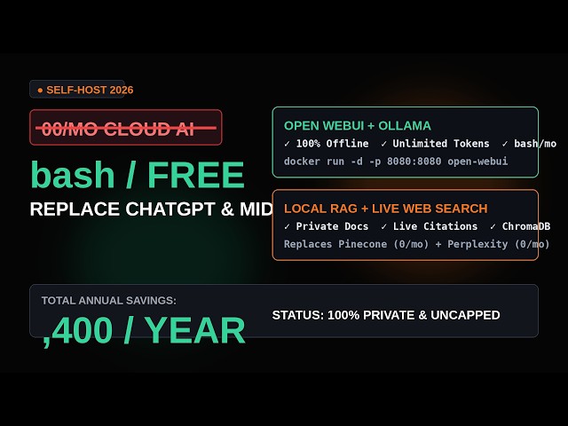 Open WebUI Replaces $200/mo AI Subscriptions (Self-Host 2026)