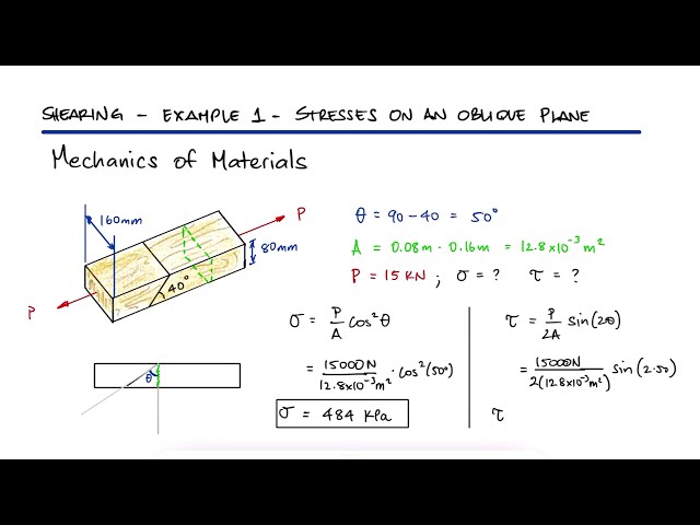 Stresses on an OBLIQUE PLANE in 1 Minute!