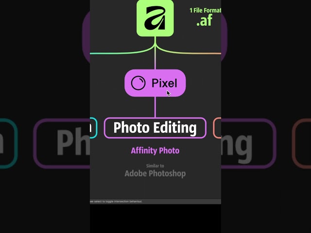 Affinity V3 Explained #affinity #affinityv3 #affinitystudio