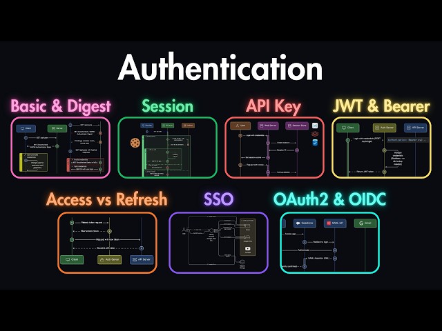 7 Authentication Concepts Every Developer Should Know