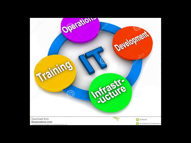 website development company MAGIC INFOTECH