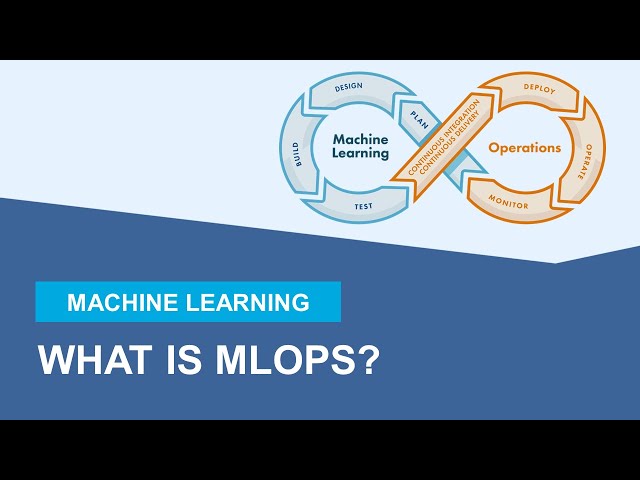 What Is MLOps?