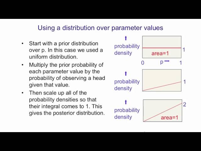 9 - 4 - Introduction to the full Bayesian approach [12 min]