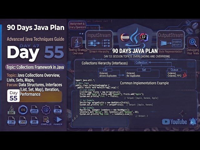 🔥 Day 55 – 90 Days Plan | Collections Framework in Java | Complete Beginner to Professional 🚀