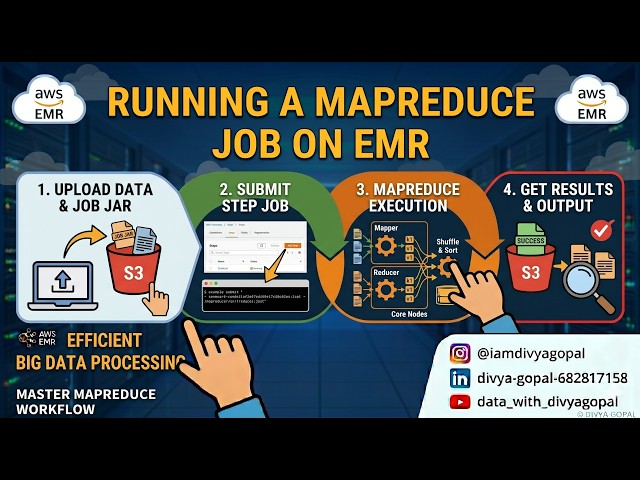 Running a MapReduce Job on EMR