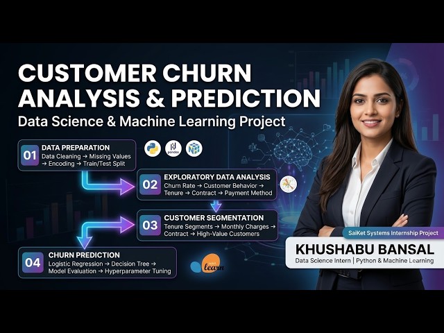 Customer Churn Analysis & Prediction Using Python | Data Science Internship Project | SaiKet Systems