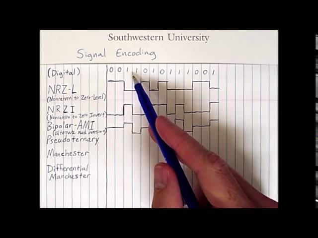 Signal Encoding 1: Digital Signals