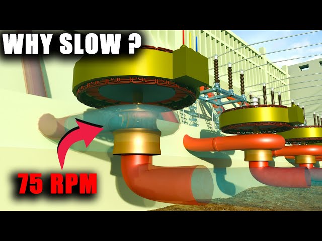 Hydroelectric Power Plant Generator Synchronization?