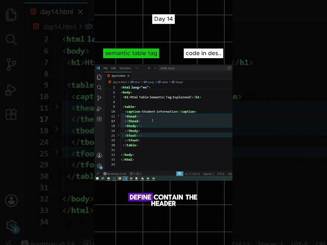 HTML Tutorial Day 14 | Semantic Table Tags Explained | thead, tbody & tfoot
