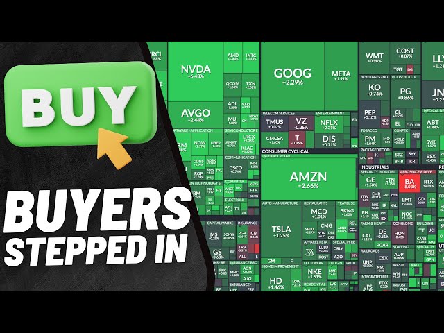🚨 BANGER Tech Rally! (Buy NOW?!)