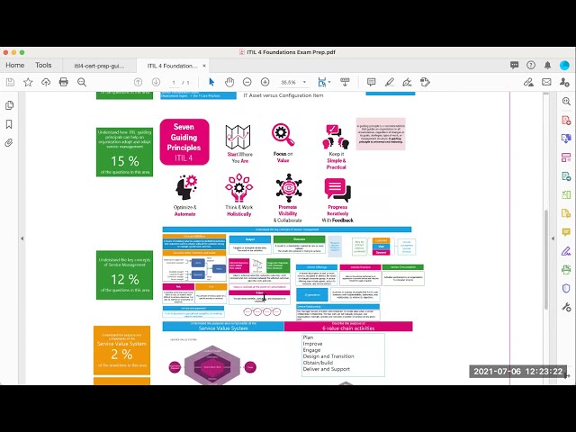 ITIL 4 Guiding Principles & Business Value | Global Knowledge